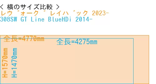 #レヴォーグ レイバック 2023- + 308SW GT Line BlueHDi 2014-